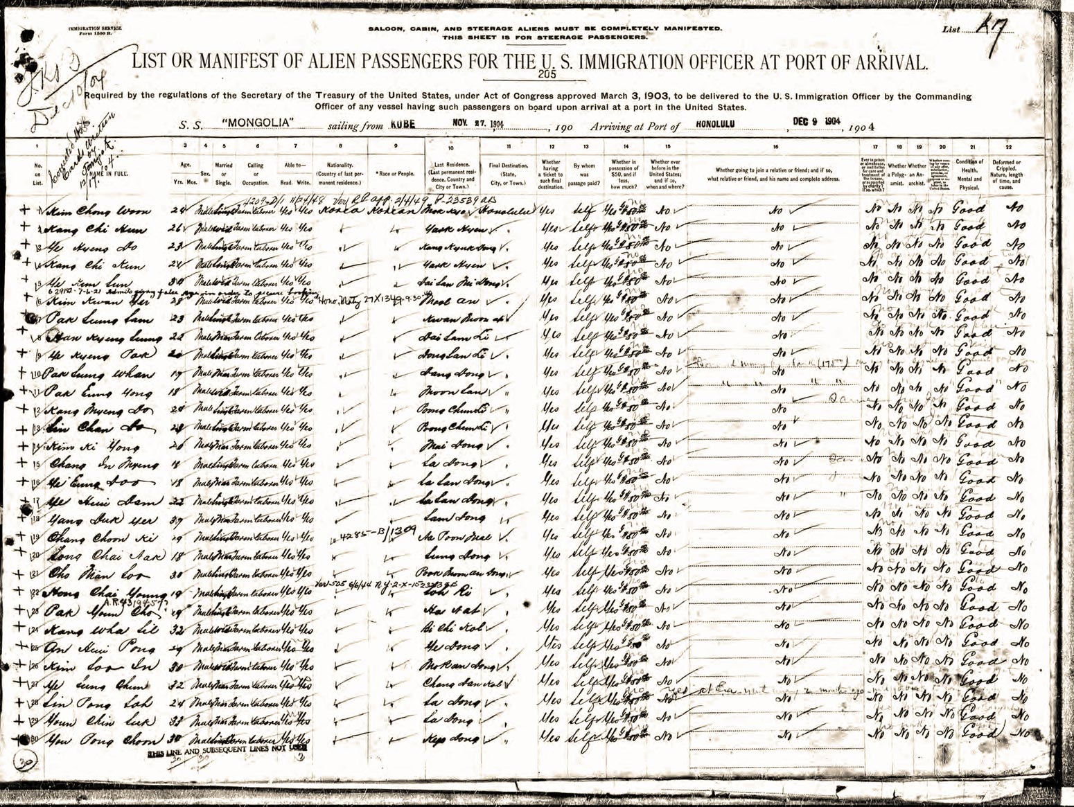 Manifest of the S.S. Mongolia December 9, 1904